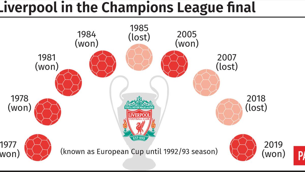 Liverpool beat Tottenham to become champions of Europe - TNT Sports