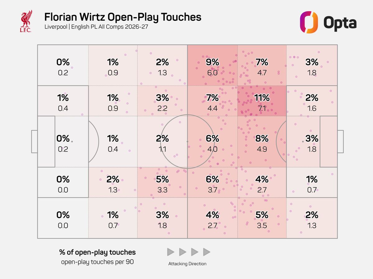 Why the numbers prove Florian Wirtz is integral to Andoni Iraola's hunt ...