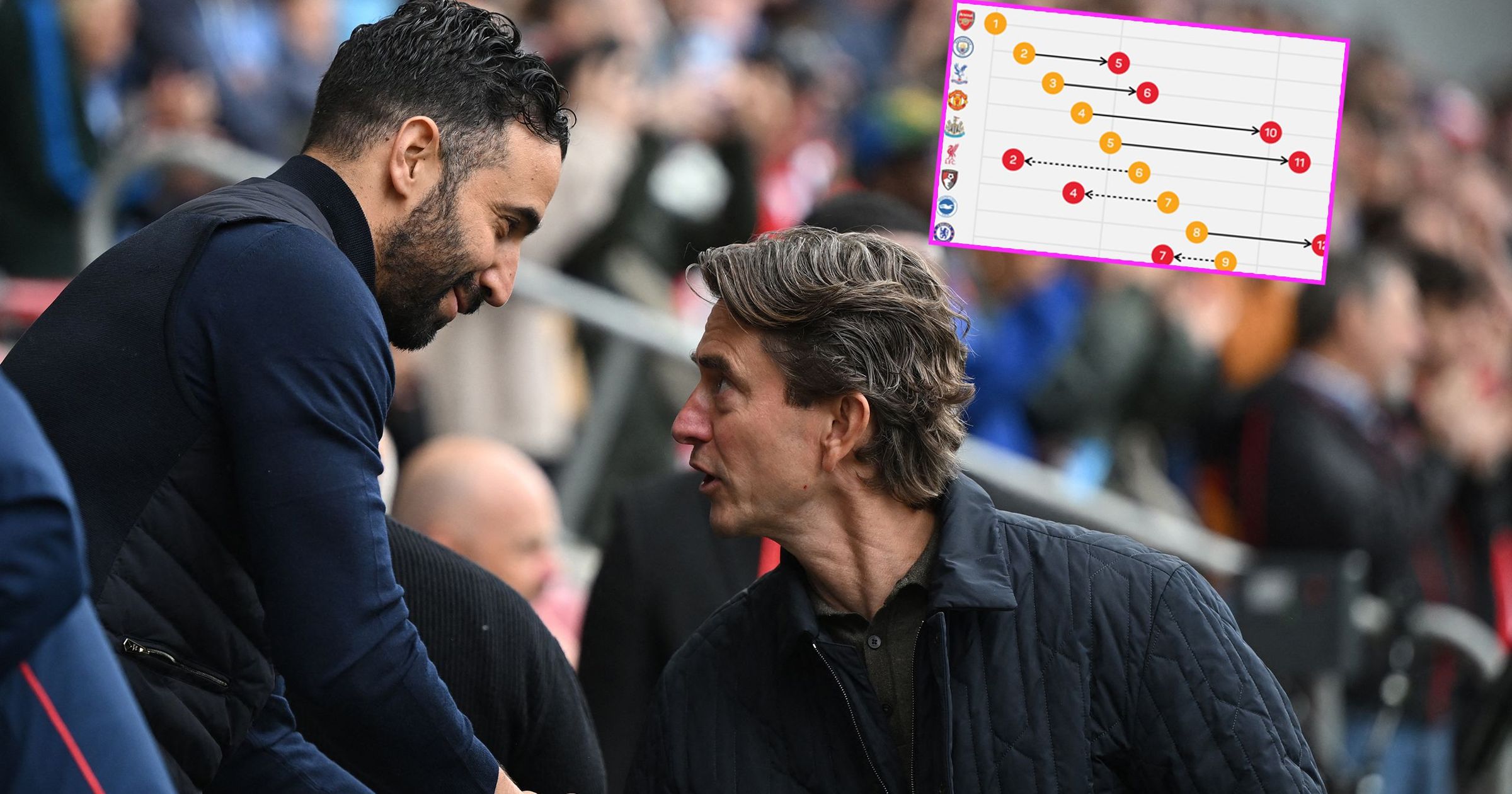 Revealed: The Premier League's most over-performing club