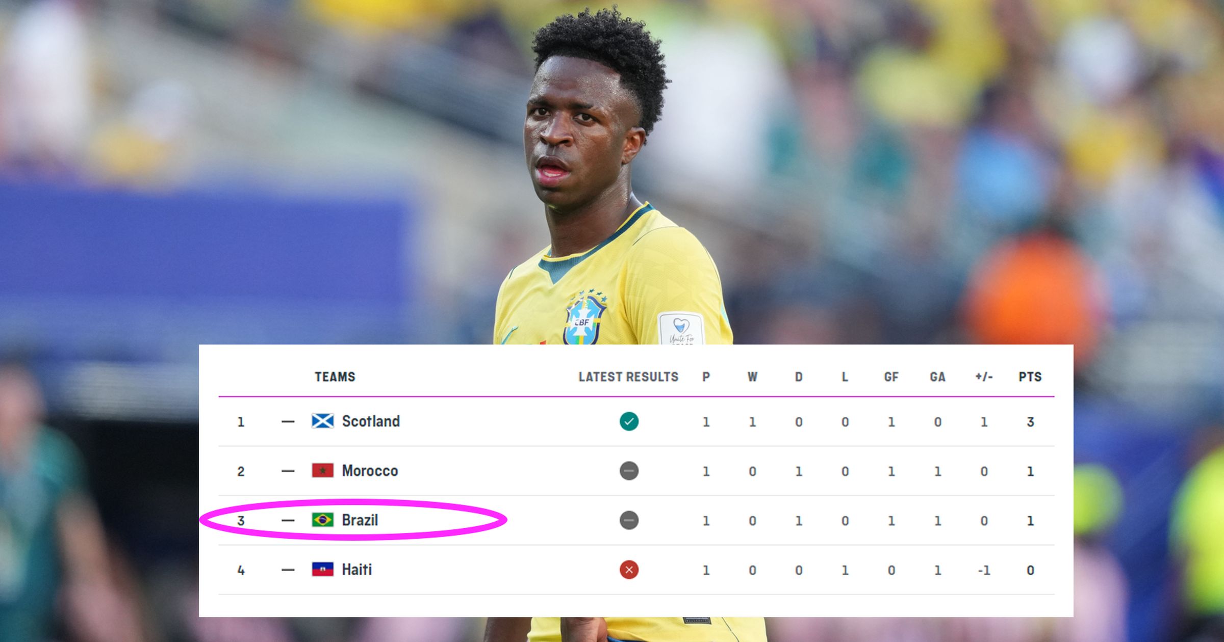 How do third-placed teams go through to the round of 32? How many? What are tie-break rules?