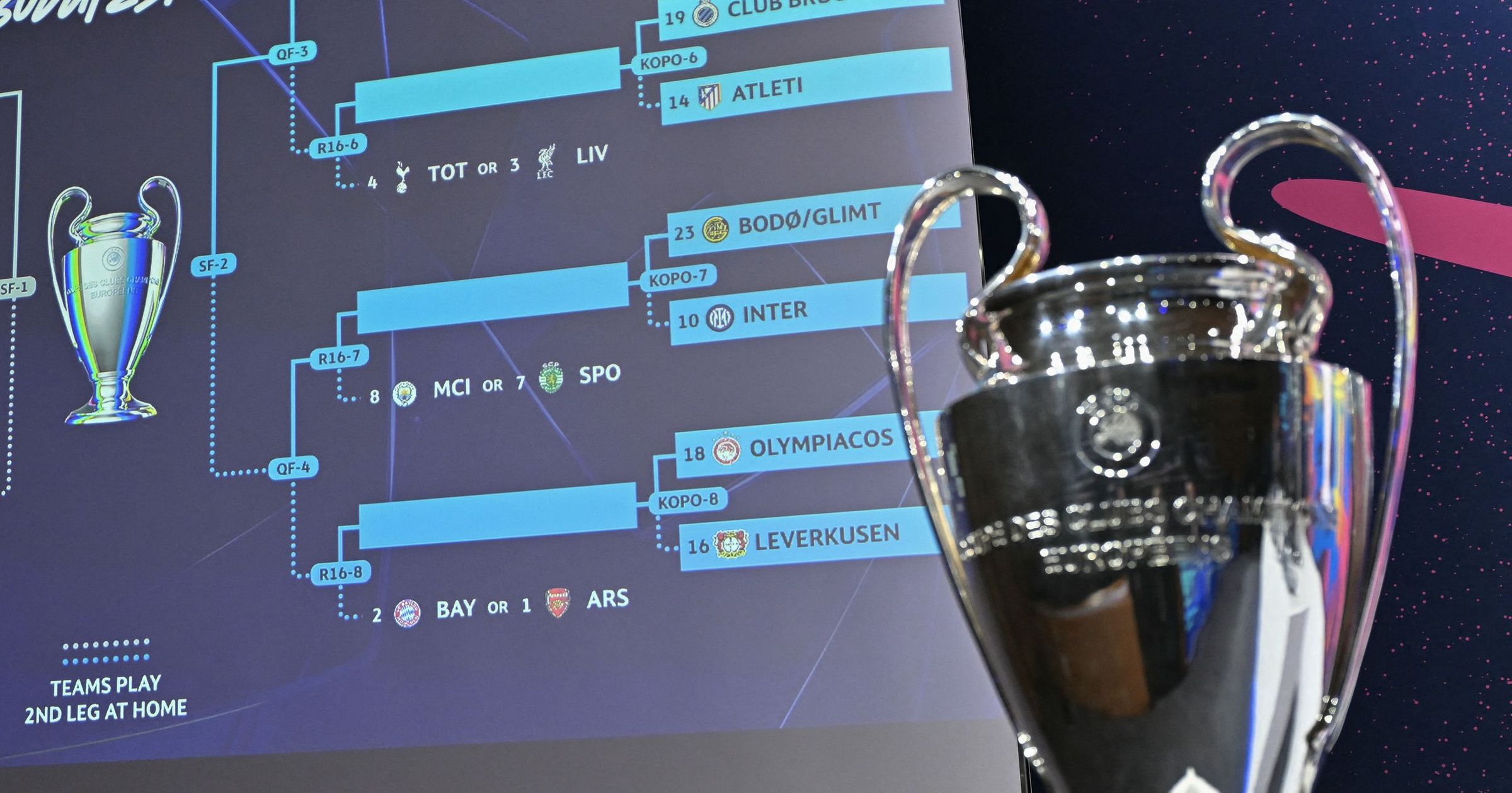 UEFA Champions League round of 16 draw explained: How does it work? Can ...